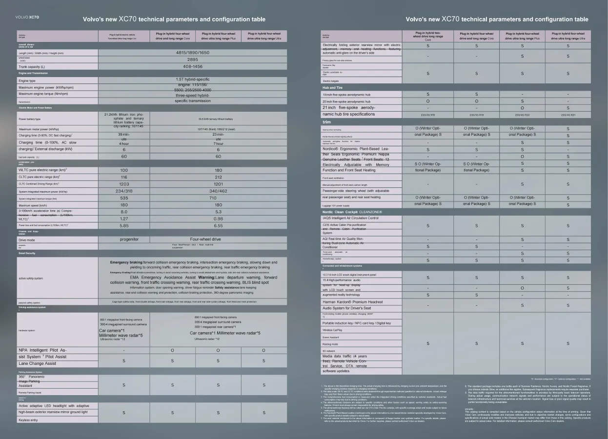 Volvo XC70 PHEV 2026 for Global Export – Unbeatable Price & 200km EV Range,autocango,china used car exporter,china ev exporter,chinese used car exporter,chinese used ev exporter