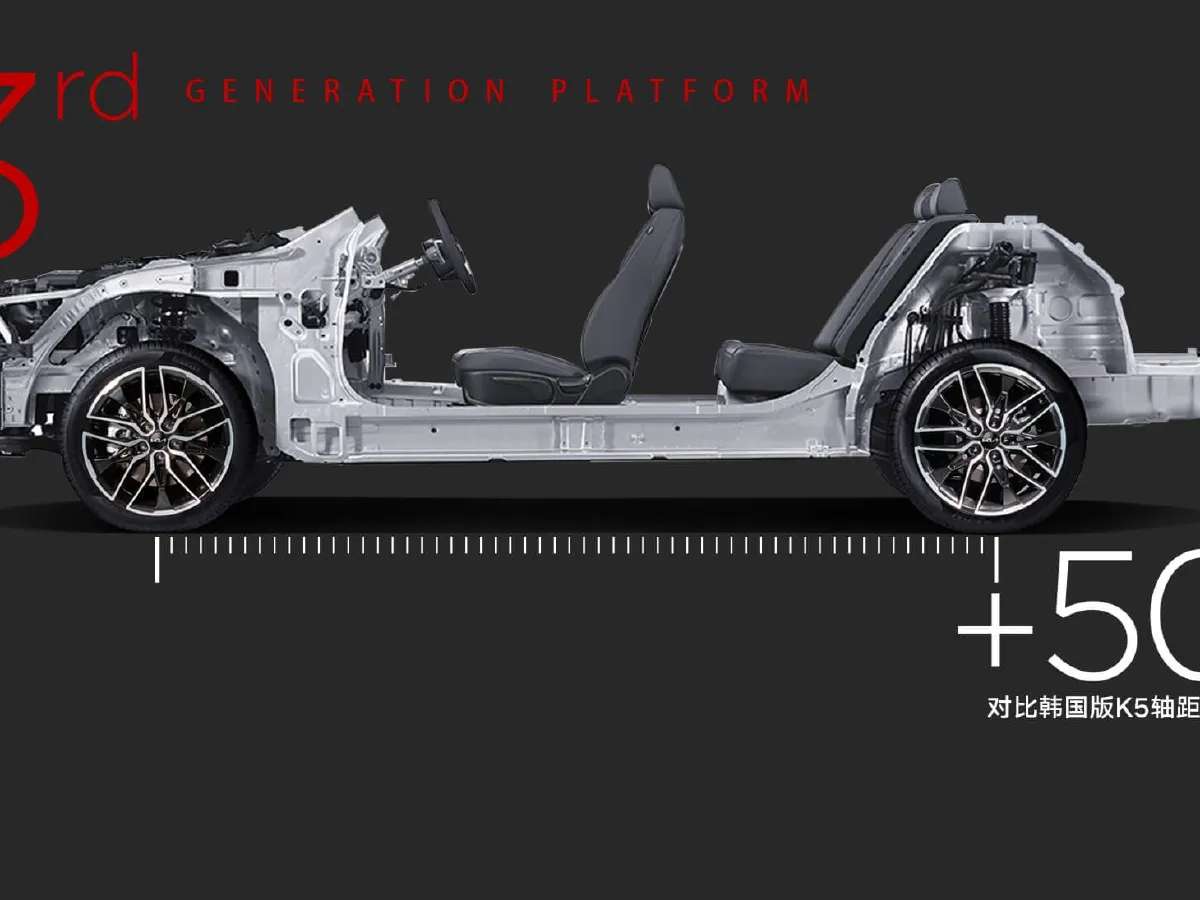 Kia K5,autocango,china used car exporter,china ev exporter,chinese used car exporter,chinese used ev exporter