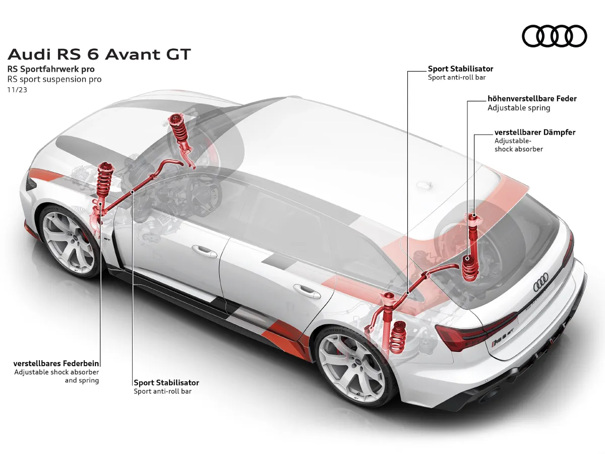 Audi RS 6,autocango,china used car exporter,china ev exporter,chinese used car exporter,chinese used ev exporter