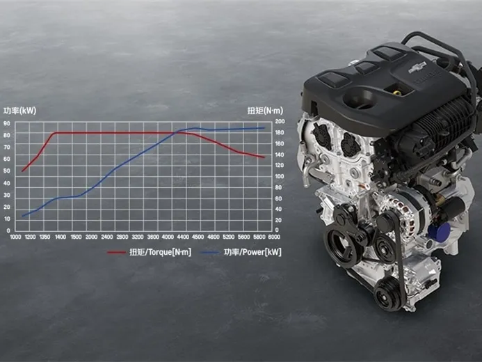 Chevrolet Cavalier,autocango,china used car exporter,china ev exporter,chinese used car exporter,chinese used ev exporter