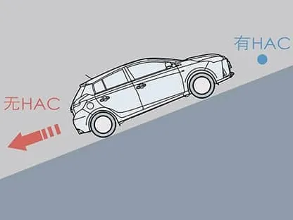 Toyota Yaris L,autocango,china used car exporter,china ev exporter,chinese used car exporter,chinese used ev exporter