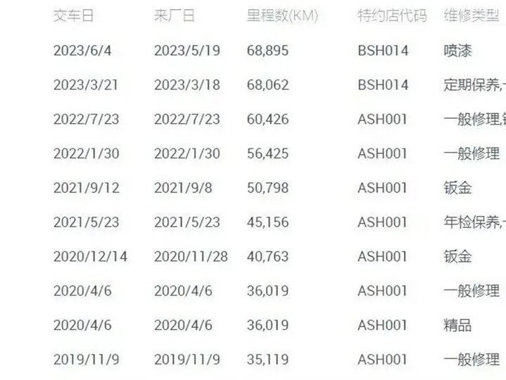 2011 Acura MDX 3.7L 309HP V6 6AT,autocango,china used car exporter,china ev exporter,chinese used car exporter,chinese used ev exporter