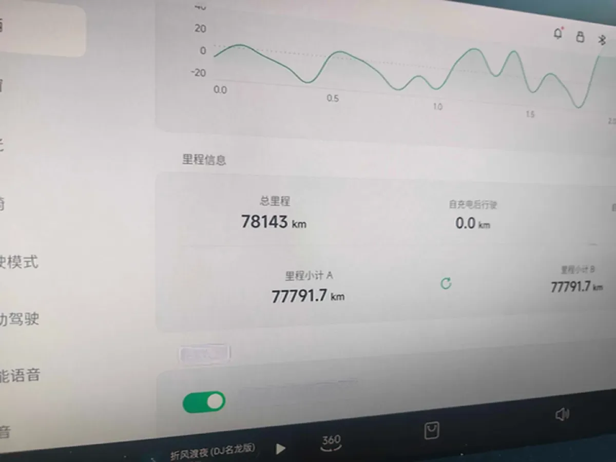 2022 DongFeng Forthing M7 2.0T 224HP L4 8AT,autocango,china used car exporter,china ev exporter,chinese used car exporter,chinese used ev exporter