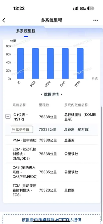 2021 BMW X3 2.0T 224HP L4 8AT,autocango,china used car exporter,china ev exporter,chinese used car exporter,chinese used ev exporter