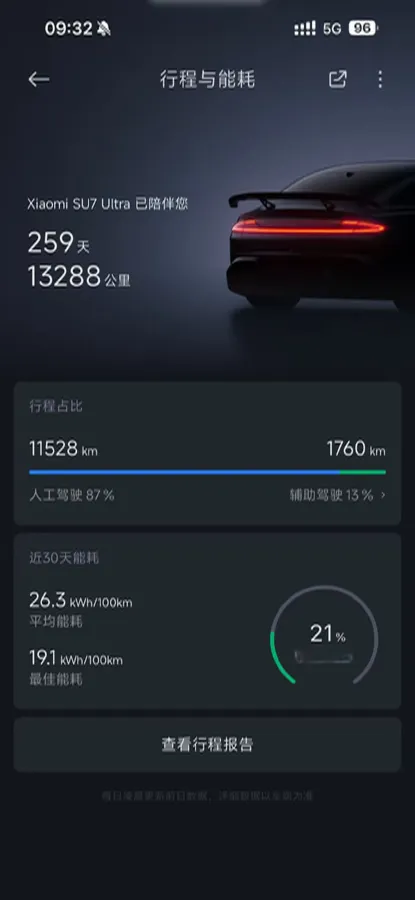 2025 MI SU7 Ultra BEV 93.7KWH,autocango,china used car exporter,china ev exporter,chinese used car exporter,chinese used ev exporter