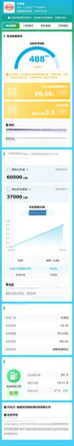 2020 Honda Breeze 2.0L 146HP L4 E-CVT Hybrid,autocango,china used car exporter,china ev exporter,chinese used car exporter,chinese used ev exporter