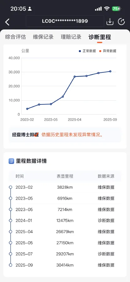 2022 Foton General F9 2.0T 163HP L4 8AT,autocango,china used car exporter,china ev exporter,chinese used car exporter,chinese used ev exporter