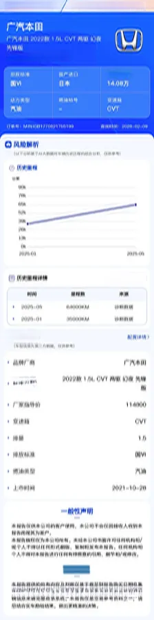 2022 Honda Vezel 1.5L 131HP L4 CVT,autocango,china used car exporter,china ev exporter,chinese used car exporter,chinese used ev exporter