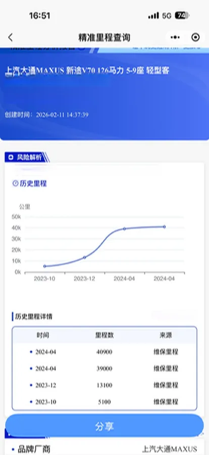 2023 MAXUS XinTu V70 2.0T 125HP L4 6MT,autocango,china used car exporter,china ev exporter,chinese used car exporter,chinese used ev exporter