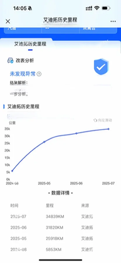 2022 Porsche 718 2.0T 300HP H4 7DCT,autocango,china used car exporter,china ev exporter,chinese used car exporter,chinese used ev exporter