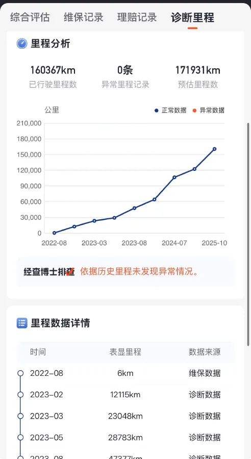 2021 Mercedes-Benz Vito 2.0T 211HP L4 9AT,autocango,china used car exporter,china ev exporter,chinese used car exporter,chinese used ev exporter