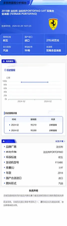 2018 Ferrari Portofino 3.9T 600HP V8 7DCT,autocango,china used car exporter,china ev exporter,chinese used car exporter,chinese used ev exporter