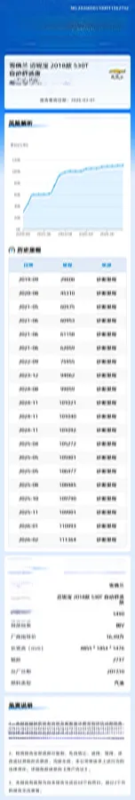 2018 Chevrolet Malibu 1.5T 170HP L4 6AT,autocango,china used car exporter,china ev exporter,chinese used car exporter,chinese used ev exporter