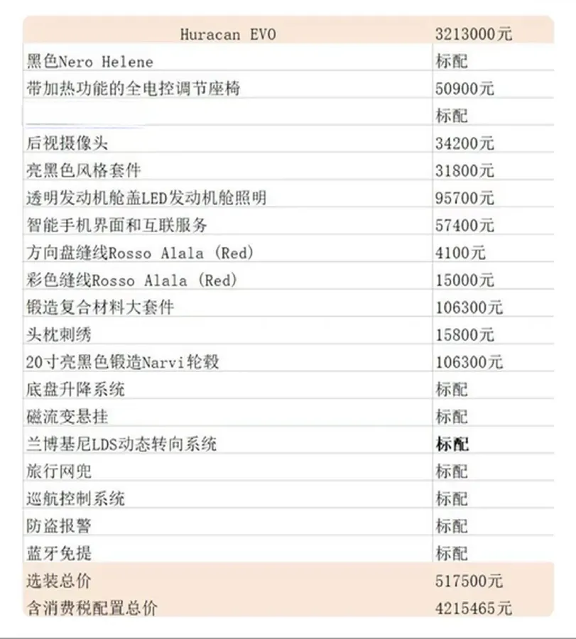 2019 Lamborghini Huracán 5.2L 640HP V10 7DCT,autocango,china used car exporter,china ev exporter,chinese used car exporter,chinese used ev exporter