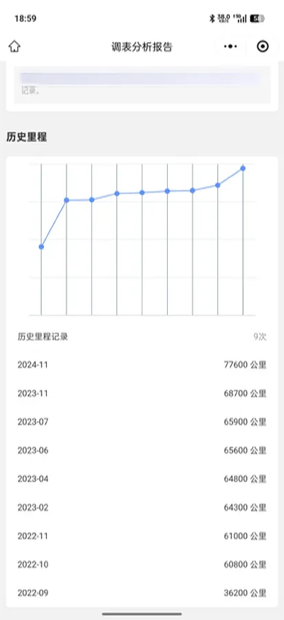 2019 Honda Odyssey 2.0L 146HP L4 E-CVT Hybrid,autocango,china used car exporter,china ev exporter,chinese used car exporter,chinese used ev exporter