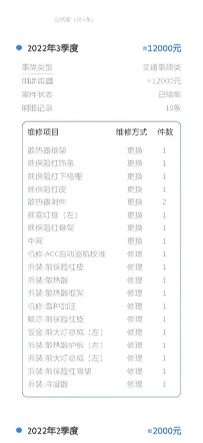 2022 Audi A3 1.4T 150HP L4 7DCT,autocango,china used car exporter,china ev exporter,chinese used car exporter,chinese used ev exporter