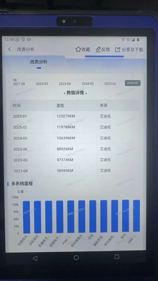 2018 Porsche Macan 2.0T 252HP L4 7DCT,autocango,china used car exporter,china ev exporter,chinese used car exporter,chinese used ev exporter