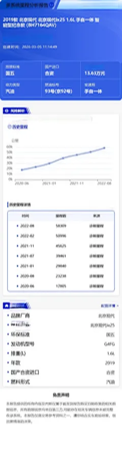 2019 Hyundai ix25 1.6L 125HP L4 6AT,autocango,china used car exporter,china ev exporter,chinese used car exporter,chinese used ev exporter