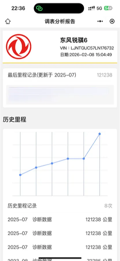 2020 Dongfeng RuiQi 6 2.3T 163HP L4 8AT,autocango,china used car exporter,china ev exporter,chinese used car exporter,chinese used ev exporter