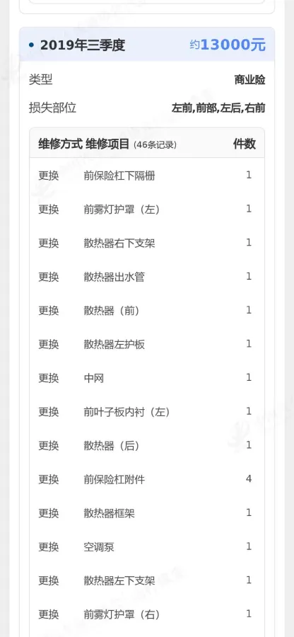 2018 Skoda Karoq 1.4T 150HP L4 7DCT,autocango,china used car exporter,china ev exporter,chinese used car exporter,chinese used ev exporter