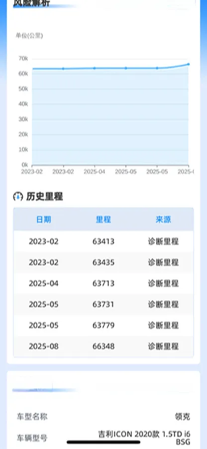 2020 Geely ICON 1.5T 177HP L3 7DCT,autocango,china used car exporter,china ev exporter,chinese used car exporter,chinese used ev exporter