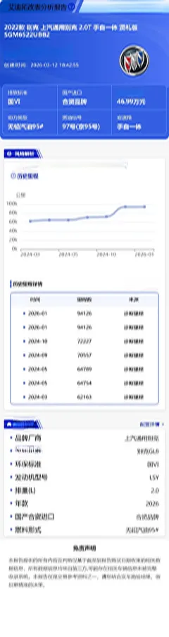 2022 Buick GL8 2.0T 237HP L4 9AT,autocango,china used car exporter,china ev exporter,chinese used car exporter,chinese used ev exporter