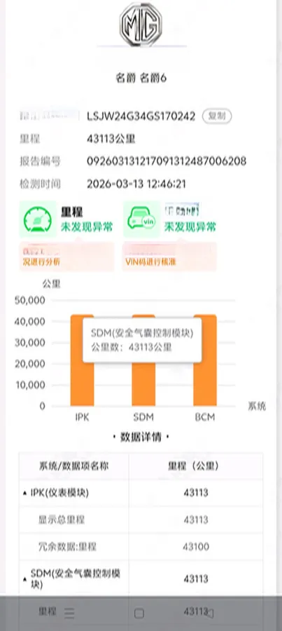 2014 ChangAn CS75 1.8T 177HP L4 6AT,autocango,china used car exporter,china ev exporter,chinese used car exporter,chinese used ev exporter