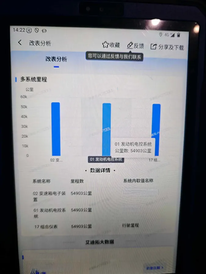 2021 Volkswagen Tharu 1.4T 150HP L4 7DCT,autocango,china used car exporter,china ev exporter,chinese used car exporter,chinese used ev exporter