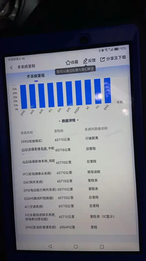 2022 HongQi HS5 2.0T 224HP L4 6AT,autocango,china used car exporter,china ev exporter,chinese used car exporter,chinese used ev exporter