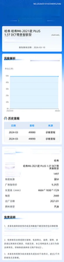 2021 Haval M6 1.5T 150HP L4 7DCT,autocango,china used car exporter,china ev exporter,chinese used car exporter,chinese used ev exporter