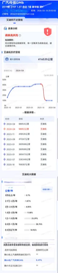 2019 GAC Trumpchi M6 1.5T 171HP L4 6AT,autocango,china used car exporter,china ev exporter,chinese used car exporter,chinese used ev exporter