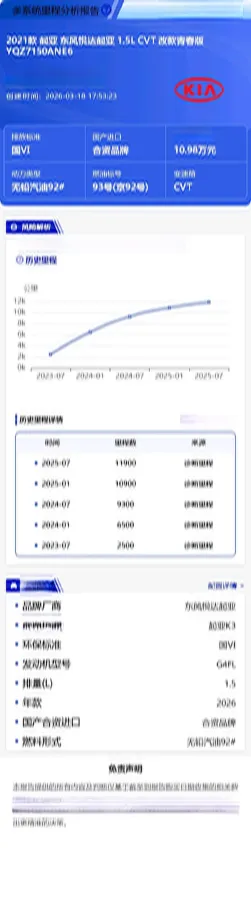 2021 Kia K3 1.5L 115HP L4 CVT,autocango,china used car exporter,china ev exporter,chinese used car exporter,chinese used ev exporter