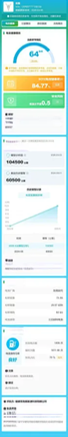 2022 Voyah Dream 1.5T 136HP L4 PHEV 25.57KWH,autocango,china used car exporter,china ev exporter,chinese used car exporter,chinese used ev exporter