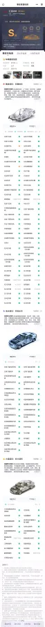2022 HongQi HS5 2.0T 224HP L4 6AT,autocango,china used car exporter,china ev exporter,chinese used car exporter,chinese used ev exporter