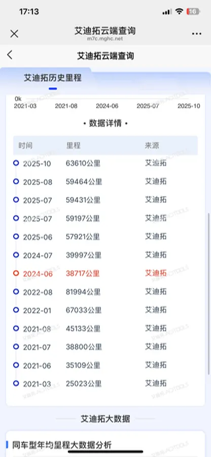 2019 Volkswagen Sagitar 1.2T 116HP L4 7DCT,autocango,china used car exporter,china ev exporter,chinese used car exporter,chinese used ev exporter