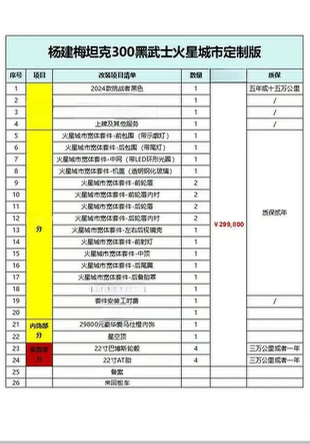 2024 Tank 300 2.0T 227HP L4 8AT,autocango,china used car exporter,china ev exporter,chinese used car exporter,chinese used ev exporter