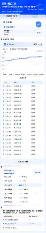 2020 BMW X5 2.0T 265HP L4 8AT,autocango,china used car exporter,china ev exporter,chinese used car exporter,chinese used ev exporter