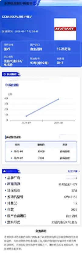 2024 Haval Raptor 1.5T 167HP L4 2DHT PHEV 27.54KWH,autocango,china used car exporter,china ev exporter,chinese used car exporter,chinese used ev exporter