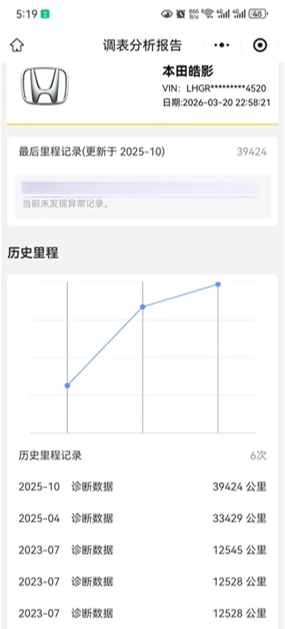 2021 Honda Breeze 1.5T 193HP L4 CVT,autocango,china used car exporter,china ev exporter,chinese used car exporter,chinese used ev exporter