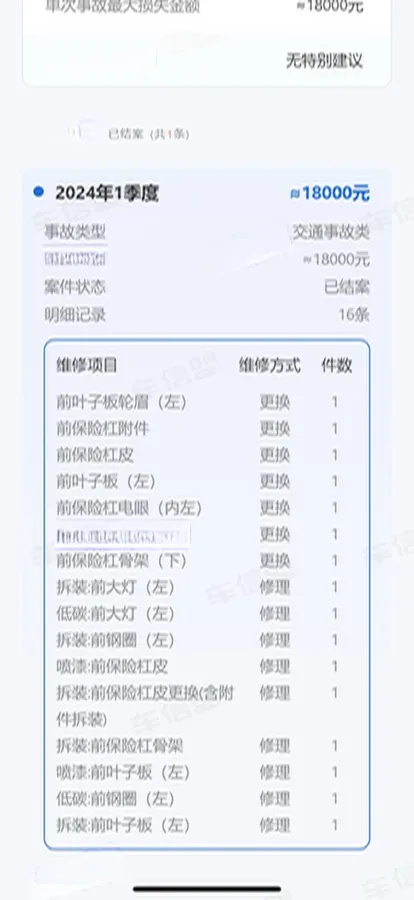 2023 Honda Breeze 2.0L 150HP L4 E-CVT Hybrid,autocango,china used car exporter,china ev exporter,chinese used car exporter,chinese used ev exporter