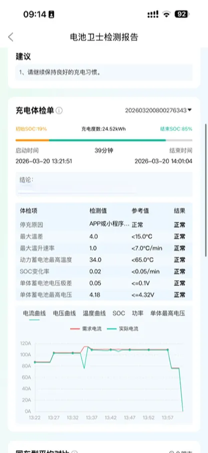 2022 Neta V BEV 38.54KWH,autocango,china used car exporter,china ev exporter,chinese used car exporter,chinese used ev exporter