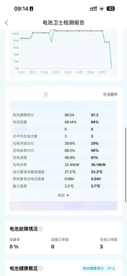 2022 Neta V BEV 38.54KWH,autocango,china used car exporter,china ev exporter,chinese used car exporter,chinese used ev exporter