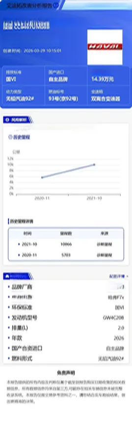 2019 Haval F7x 2.0T 224HP L4 7DCT,autocango,china used car exporter,china ev exporter,chinese used car exporter,chinese used ev exporter