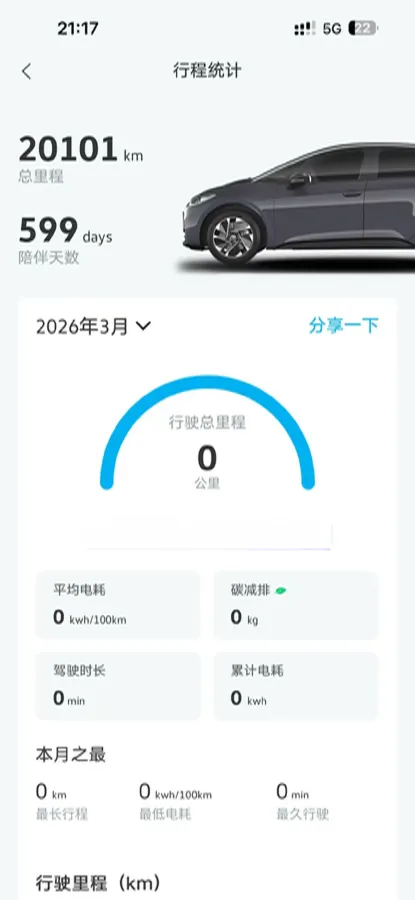 2023 Volkswagen Golf 1.4T 150HP L4 7DCT,autocango,china used car exporter,china ev exporter,chinese used car exporter,chinese used ev exporter