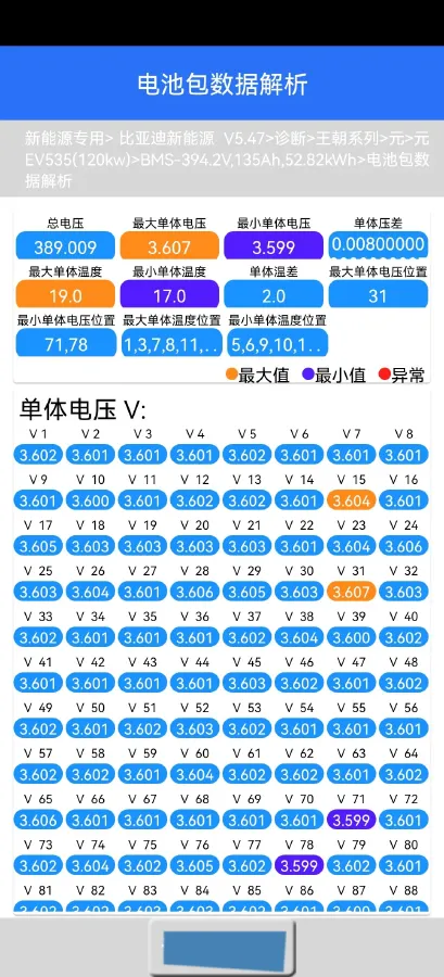 2019 BYD Yuan BEV 53.22KWH,autocango,china used car exporter,china ev exporter,chinese used car exporter,chinese used ev exporter