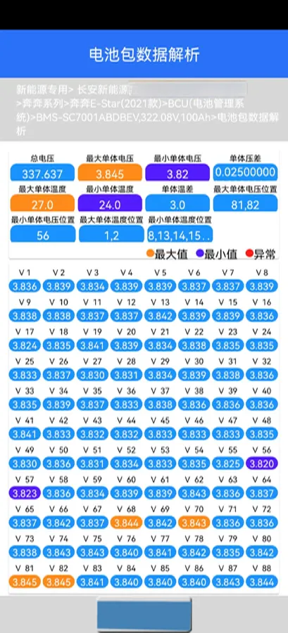 2021 ChangAn BenBen E-Star BEV 32.2KWH,autocango,china used car exporter,china ev exporter,chinese used car exporter,chinese used ev exporter