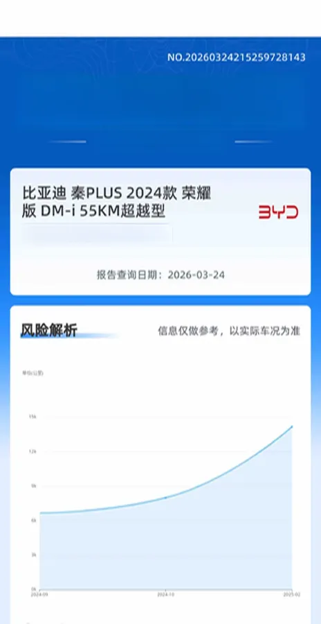 2024 BYD Qin Plus 1.5L 110HP L4 E-CVT PHEV 8.32KWH,autocango,china used car exporter,china ev exporter,chinese used car exporter,chinese used ev exporter