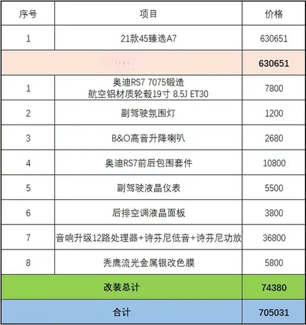 2021 Audi A7 2.0T 245HP L4 7DCT,autocango,china used car exporter,china ev exporter,chinese used car exporter,chinese used ev exporter