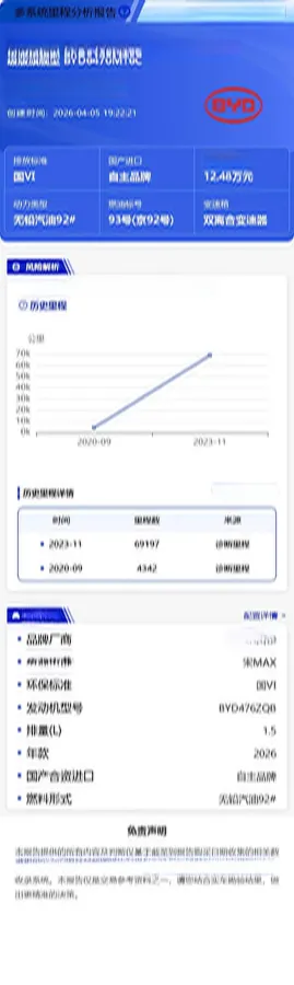 2021 BYD Song MAX 1.5T 160HP L4 6DCT,autocango,china used car exporter,china ev exporter,chinese used car exporter,chinese used ev exporter