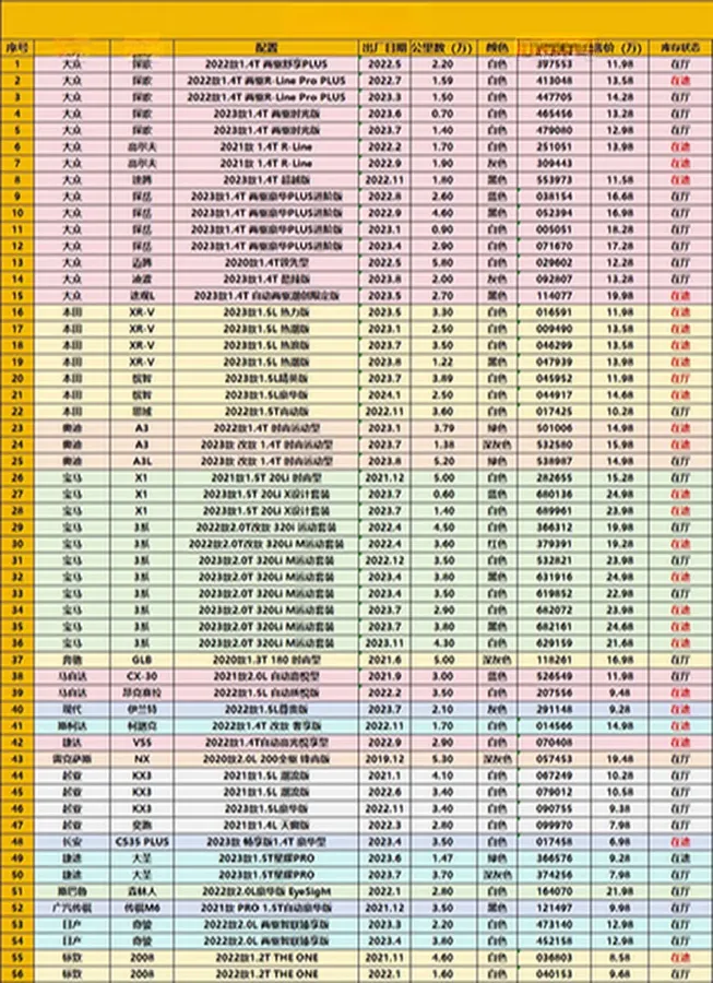 2022 Volkswagen T-Roc 1.4T 150HP L4 7DCT,autocango,china used car exporter,china ev exporter,chinese used car exporter,chinese used ev exporter